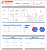 Googleデータポータルのサンプルレポート