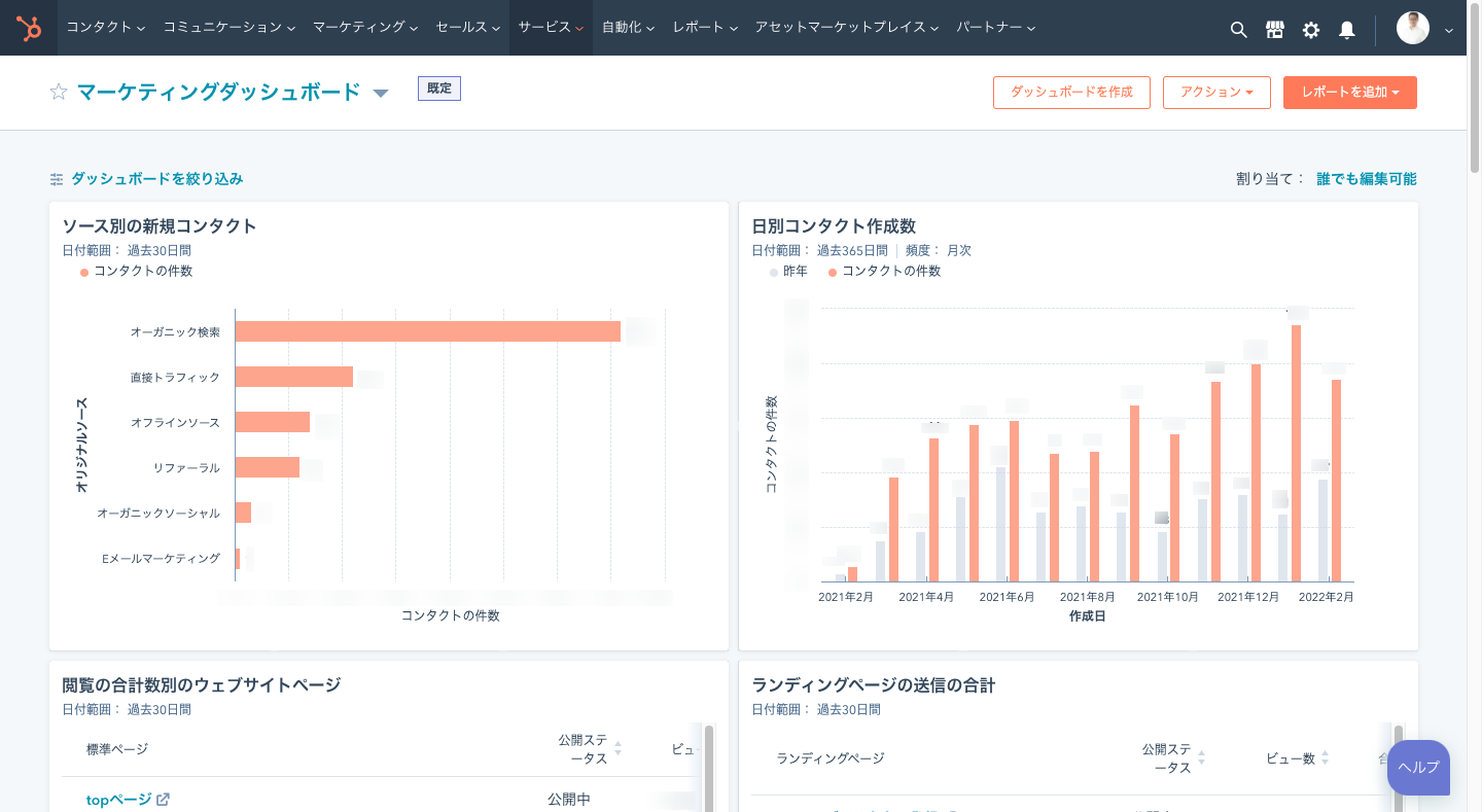 HubSpotとは？機能その８）データ分析機能、ダッシュボード機能